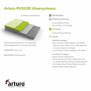 Arturo PU2035 gjutgolv