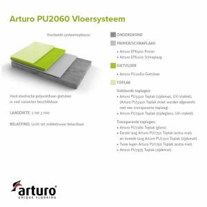 Arturo PU2060 gjutgolv
